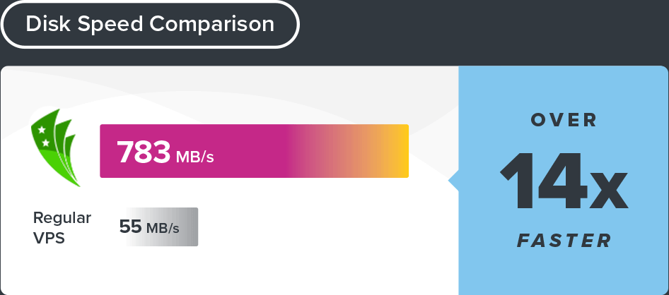 Disk Speed Comparison