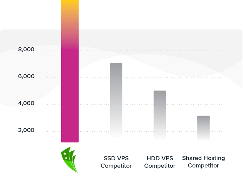 iops speed comparison